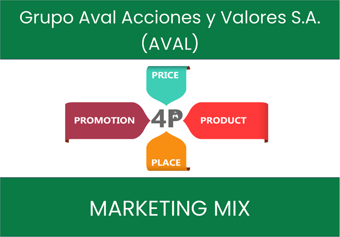 Marketing Mix Analysis of Grupo Aval Acciones y Valores S.A. (AVAL)