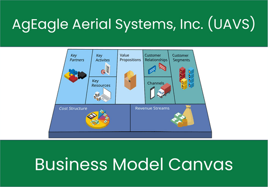 AgEagle Aerial Systems, Inc. (UAVS): Business Model Canvas