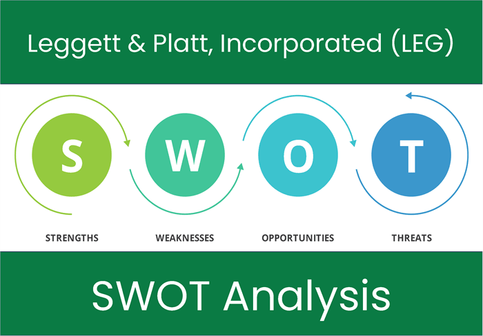 What are the Strengths, Weaknesses, Opportunities and Threats of Leggett & Platt, Incorporated (LEG). SWOT Analysis.