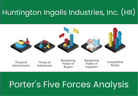 Porter's Five Forces of Huntington Ingalls Industries, Inc. (HII)