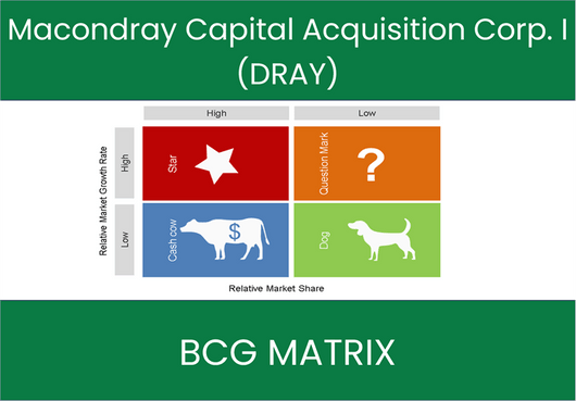 Macondray Capital Acquisition Corp. I (DRAY) BCG Matrix Analysis