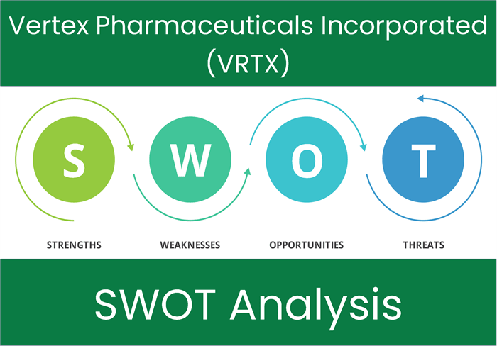 Vertex Pharmaceuticals Incorporated (VRTX). SWOT Analysis.