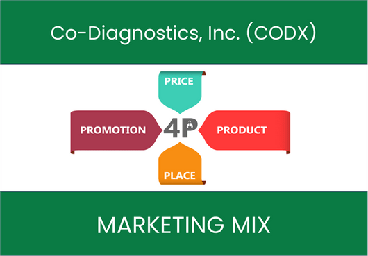Marketing Mix Analysis of Co-Diagnostics, Inc. (CODX)