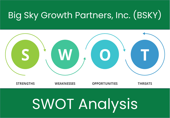 What are the Strengths, Weaknesses, Opportunities and Threats of Big Sky Growth Partners, Inc. (BSKY)? SWOT Analysis