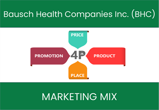 Marketing Mix Analysis of Bausch Health Companies Inc. (BHC)