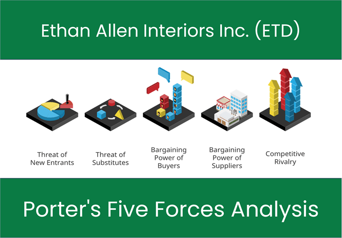 What are the Michael Porter’s Five Forces of Ethan Allen Interiors Inc. (ETD)?