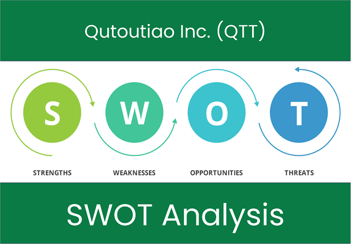 What are the Strengths, Weaknesses, Opportunities and Threats of Qutoutiao Inc. (QTT)? SWOT Analysis