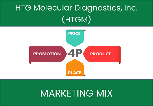 Marketing Mix Analysis of HTG Molecular Diagnostics, Inc. (HTGM)