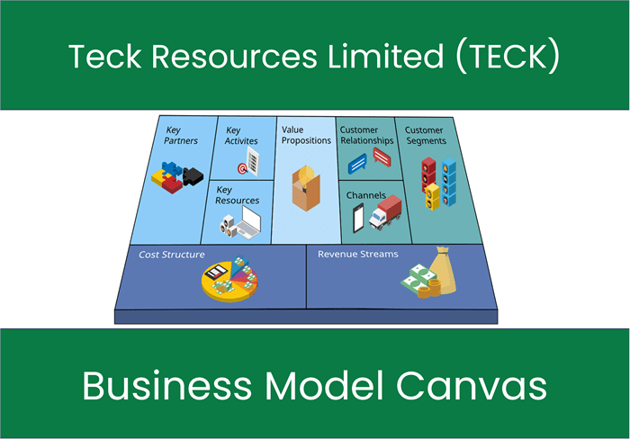 Teck Resources Limited (TECK): Business Model Canvas