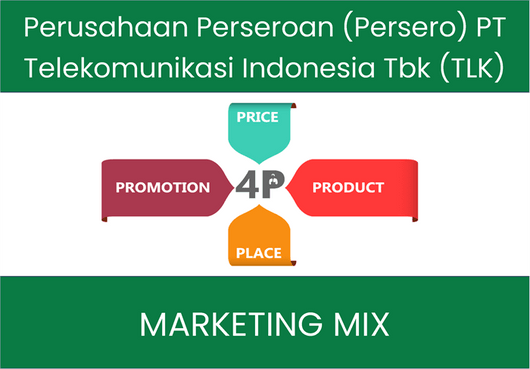 Marketing Mix Analysis of Perusahaan Perseroan (Persero) PT Telekomunikasi Indonesia Tbk (TLK)