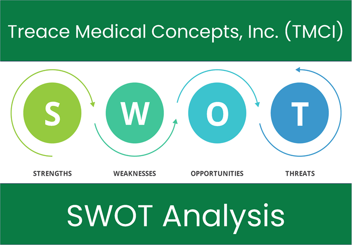 What are the Strengths, Weaknesses, Opportunities and Threats of Treace Medical Concepts, Inc. (TMCI)? SWOT Analysis