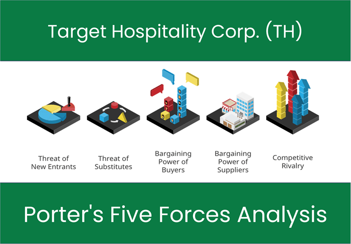 What are the Michael Porter’s Five Forces of Target Hospitality Corp. (TH)?