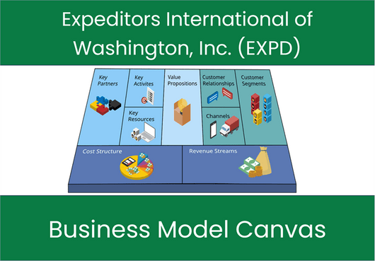 Expeditors International of Washington, Inc. (EXPD): Business Model Canvas