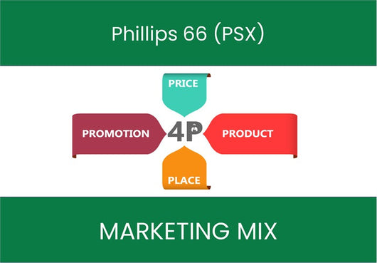 Marketing Mix Analysis of Phillips 66 (PSX).