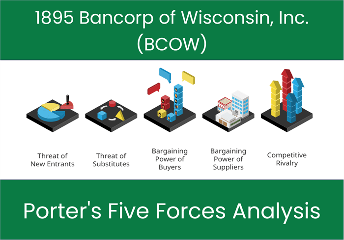 What are the Michael Porter’s Five Forces of 1895 Bancorp of Wisconsin, Inc. (BCOW)?