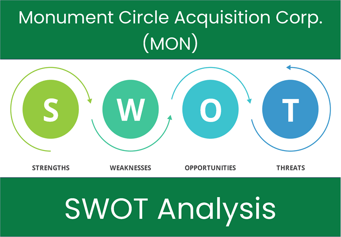 What are the Strengths, Weaknesses, Opportunities and Threats of Monument Circle Acquisition Corp. (MON)? SWOT Analysis