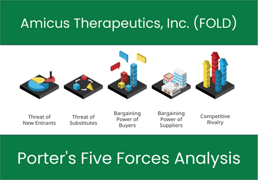 What are the Michael Porter’s Five Forces of Amicus Therapeutics, Inc. (FOLD)?