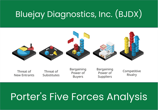 What are the Michael Porter’s Five Forces of Bluejay Diagnostics, Inc. (BJDX)?