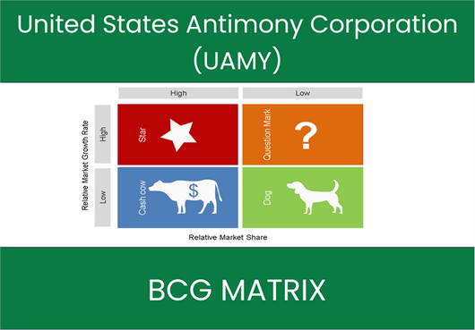 United States Antimony Corporation (UAMY) BCG Matrix Analysis