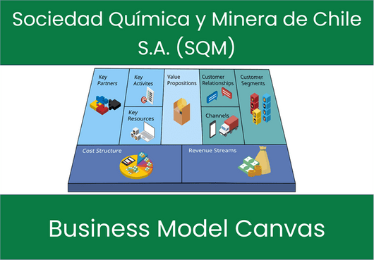 Sociedad Química y Minera de Chile S.A. (SQM): Business Model Canvas