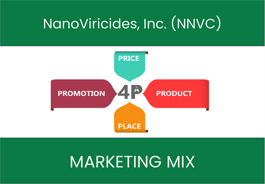 Marketing Mix Analysis of NanoViricides, Inc. (NNVC)