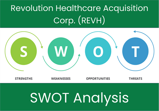 What are the Strengths, Weaknesses, Opportunities and Threats of Revolution Healthcare Acquisition Corp. (REVH)? SWOT Analysis