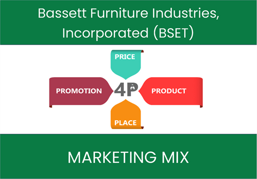 Marketing Mix Analysis of Bassett Furniture Industries, Incorporated (BSET)