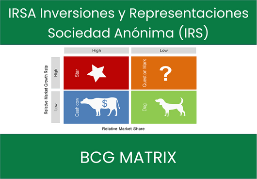 IRSA Inversiones y Representaciones Sociedad Anónima (IRS) BCG Matrix Analysis