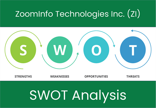 What are the Strengths, Weaknesses, Opportunities and Threats of ZoomInfo Technologies Inc. (ZI). SWOT Analysis.
