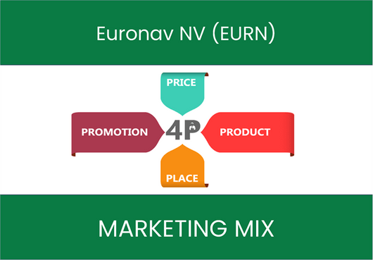 Marketing Mix Analysis of Euronav NV (EURN)