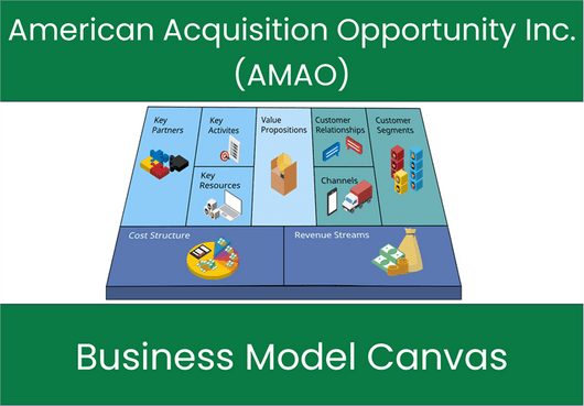 American Acquisition Opportunity Inc. (AMAO): Business Model Canvas