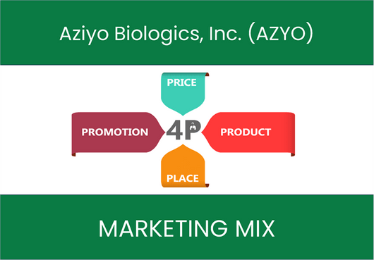 Marketing Mix Analysis of Aziyo Biologics, Inc. (AZYO)