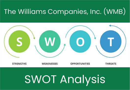 The Williams Companies, Inc. (WMB). SWOT Analysis.