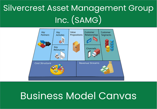 Silvercrest Asset Management Group Inc. (SAMG): Business Model Canvas