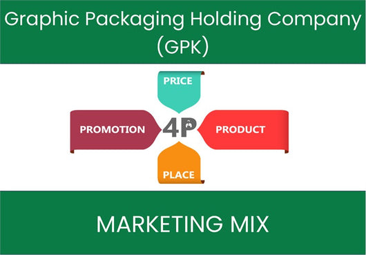 Marketing Mix Analysis of Graphic Packaging Holding Company (GPK).