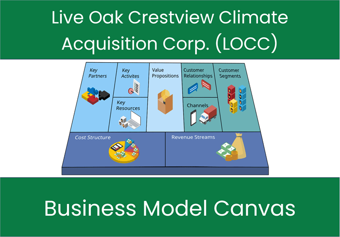 Live Oak Crestview Climate Acquisition Corp. (LOCC): Business Model Canvas