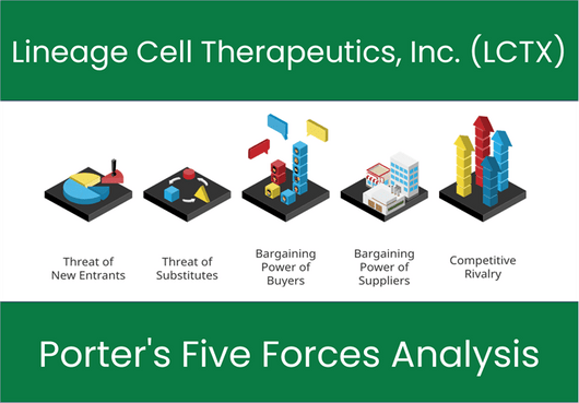 What are the Michael Porter’s Five Forces of Lineage Cell Therapeutics, Inc. (LCTX)?