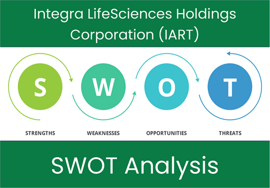 What are the Strengths, Weaknesses, Opportunities and Threats of Integra LifeSciences Holdings Corporation (IART). SWOT Analysis.