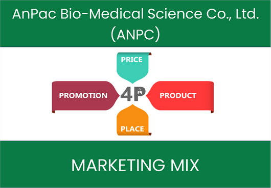 Marketing Mix Analysis of AnPac Bio-Medical Science Co., Ltd. (ANPC)
