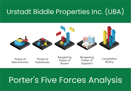 What are the Michael Porter’s Five Forces of Urstadt Biddle Properties Inc. (UBA)?