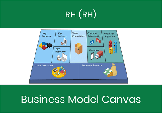 RH (RH): Business Model Canvas