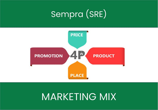 Marketing Mix Analysis of Sempra (SRE).