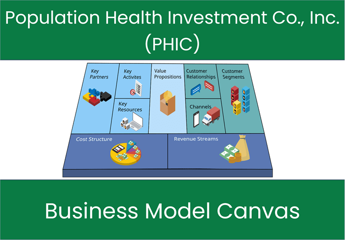 Population Health Investment Co., Inc. (PHIC): Business Model Canvas