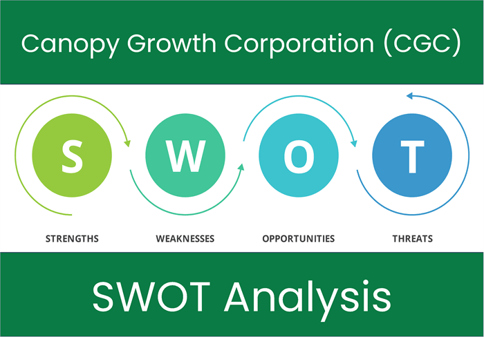 What are the Strengths, Weaknesses, Opportunities and Threats of Canopy Growth Corporation (CGC)? SWOT Analysis