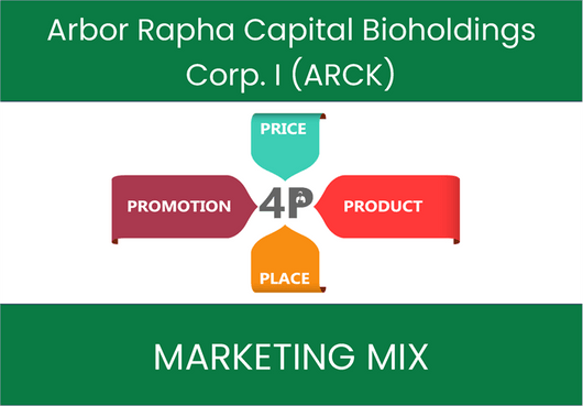 Marketing Mix Analysis of Arbor Rapha Capital Bioholdings Corp. I (ARCK)