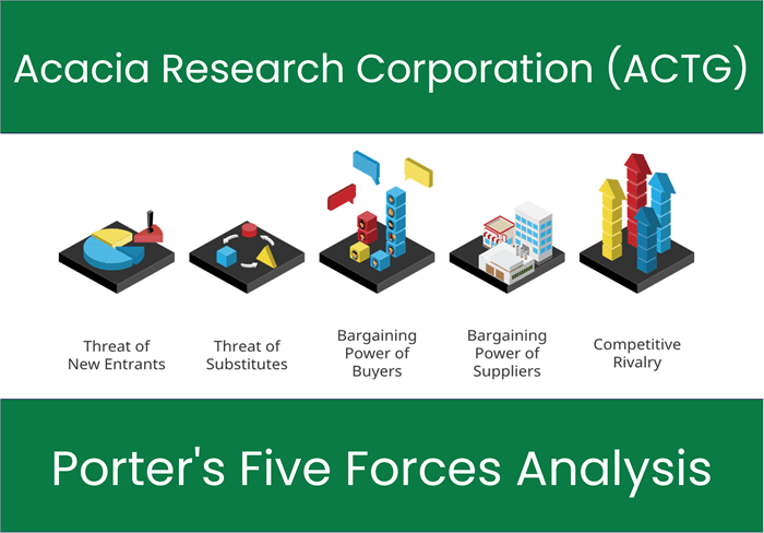 What are the Michael Porter’s Five Forces of Acacia Research Corporation (ACTG)?