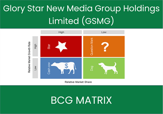 Glory Star New Media Group Holdings Limited (GSMG) BCG Matrix Analysis