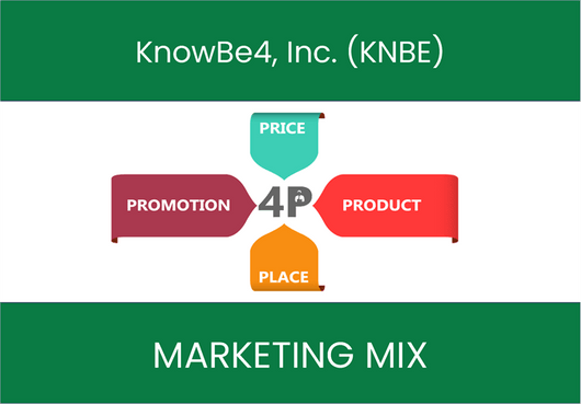 Marketing Mix Analysis of KnowBe4, Inc. (KNBE)