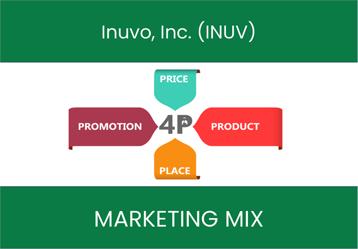 Marketing Mix Analysis of Inuvo, Inc. (INUV)