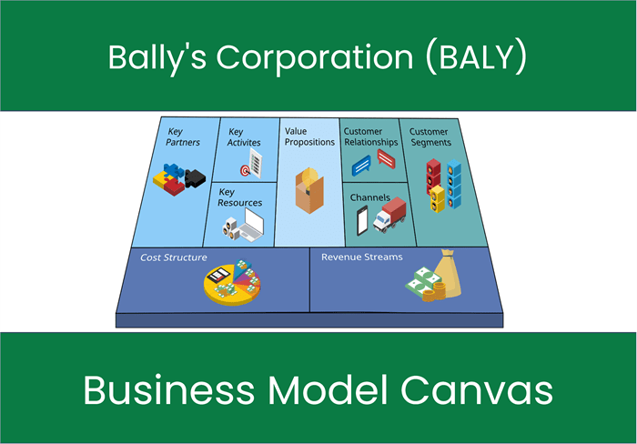 Bally's Corporation (BALY): Business Model Canvas